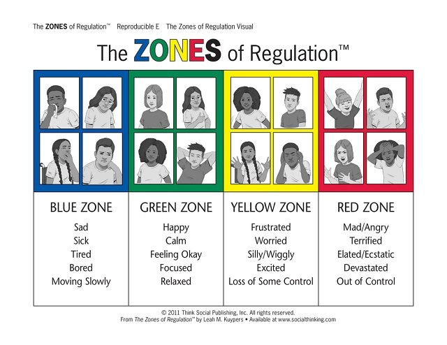 zones of regulation presentation for teachers