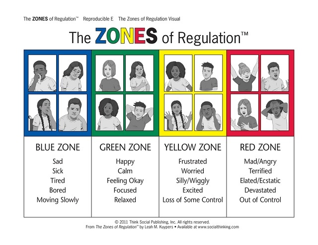 Zones Of Regulation Russley School